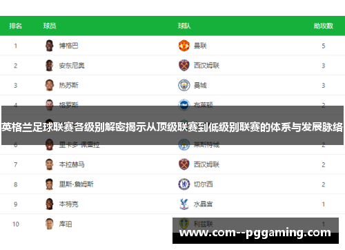 英格兰足球联赛各级别解密揭示从顶级联赛到低级别联赛的体系与发展脉络 英格兰足球联赛各级别解密揭示从顶级联赛到低级别联赛的体系与发展脉络