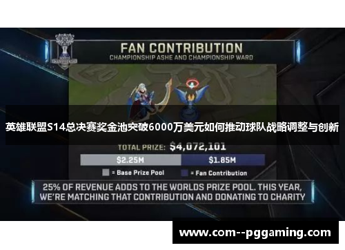 英雄联盟S14总决赛奖金池突破6000万美元如何推动球队战略调整与创新