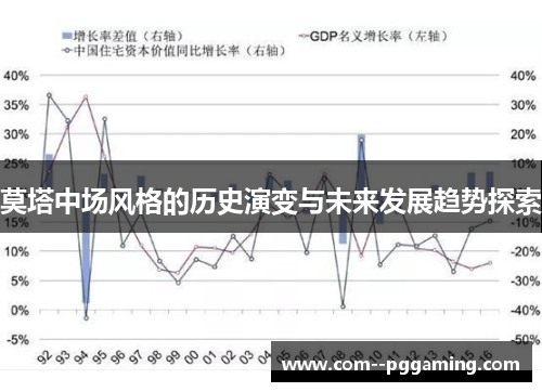 莫塔中场风格的历史演变与未来发展趋势探索