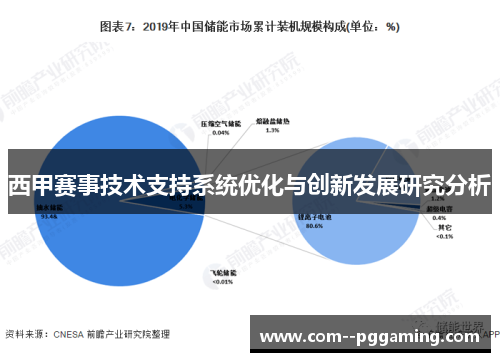 西甲赛事技术支持系统优化与创新发展研究分析 西甲赛事技术支持系统优化与创新发展研究分析