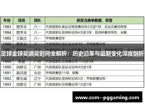 足球金球奖颁奖时间全解析:历史沿革与最新变化深度剖析 足球金球奖颁奖时间全解析:历史沿革与最新变化深度剖析