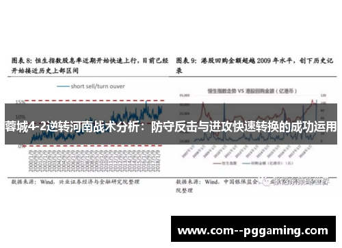 蓉城4-2逆转河南战术分析:防守反击与进攻快速转换的成功运用 蓉城4-2逆转河南战术分析:防守反击与进攻快速转换的成功运用