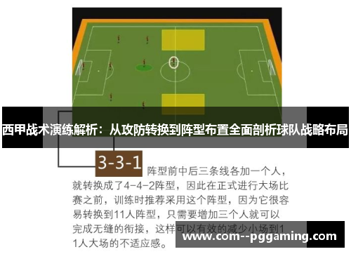 西甲战术演练解析:从攻防转换到阵型布置全面剖析球队战略布局 西甲战术演练解析:从攻防转换到阵型布置全面剖析球队战略布局