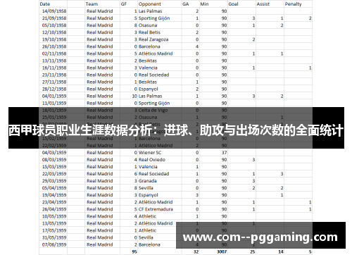 西甲球员职业生涯数据分析:进球、助攻与出场次数的全面统计 西甲球员职业生涯数据分析:进球、助攻与出场次数的全面统计
