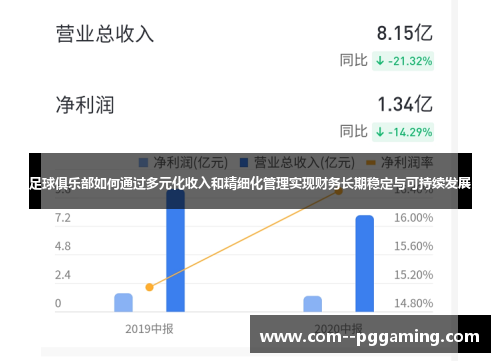 足球俱乐部如何通过多元化收入和精细化管理实现财务长期稳定与可持续发展 足球俱乐部如何通过多元化收入和精细化管理实现财务长期稳定与可持续发展