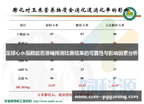 足球心水指数能否准确预测比赛结果的可靠性与影响因素分析 足球心水指数能否准确预测比赛结果的可靠性与影响因素分析