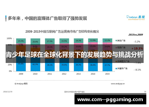 青少年足球在全球化背景下的发展趋势与挑战分析
